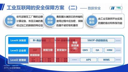 中国华能集团郭森 工业互联网安全初探与实践路径