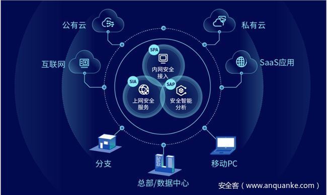 干货!RSAC2021十大安全趋势速览